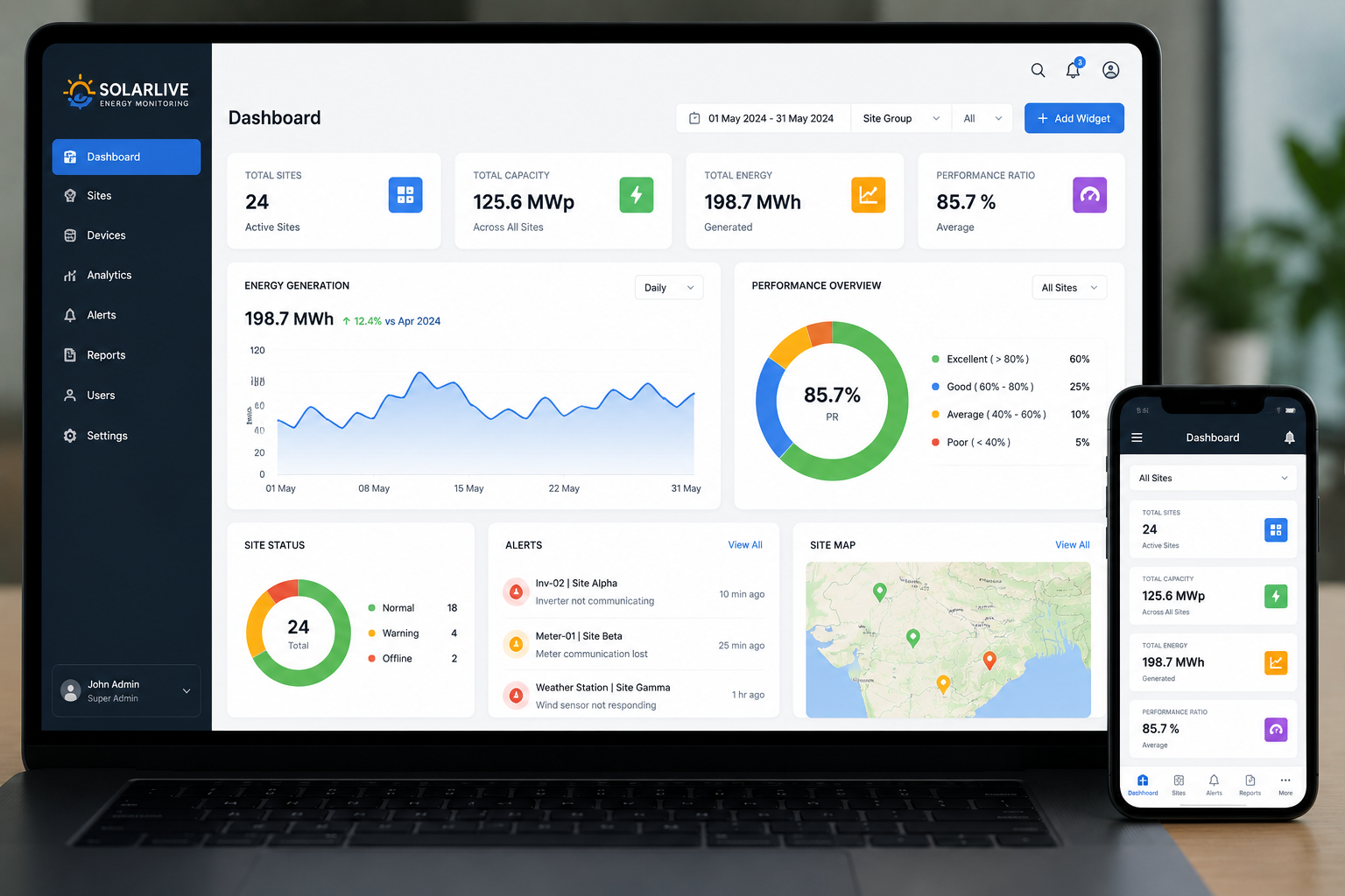 Solar monitoring dashboard displaying generation data and performance charts